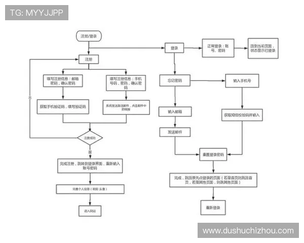 新葡京在线登录入口:确保账号安全的登录流程及常见问题的详细解答 新葡京在线登录入口:确保账号安全的登录流程及常见问题的详细解答